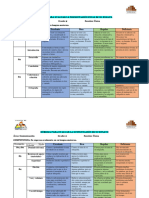 Rúbrica para Evaluar La Presentación Final de Su Ensayo