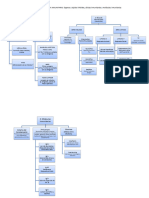 U13.1 Mapa Conceptual Inmuno