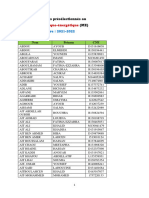 Liste Cand Preselec - Master Mec Energ ME 1