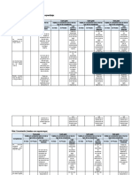 Análisis e Interpretación de Los Resultados de Aprendizaje