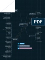 HTTP Status Codes