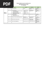 Rundown Baitul Arqom Guru Karyawan 1hari