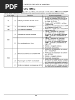 Códigos de Erro ISO Patriot