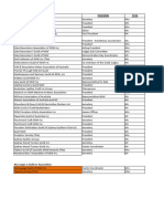 Societies Association Database - Used by The RAS For Judge Nominations 2 28012022