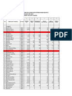 Permintaan Matkes BK Kelapa Gading Mei 2024