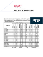 Material Selction Guide For Valves