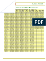 Tabela de Perda de Carga em Tubos de PVC - Schneider