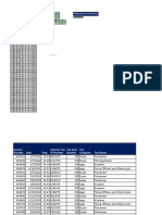 Pivot Tabele