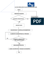 Diagrama de Flujo y Operacion de La Planta Evaporadora WHE