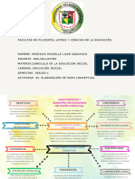 #4. Elaboración de Mapa Conceptual