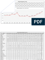 Month Wise Rejection Back Up Data