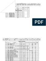 Hills Section Wise Load-1