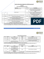 Eligibility Criteria For International Students at SRM University AP