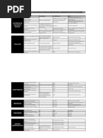 Plan Organisationnel Provisoire de Travail RAF