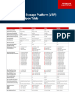 Virtual Storage Platform VSP 5200 5600 Spec Table