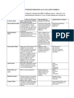 Comparative Chart With Psychological Evaluation Models