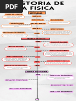 Infografia Línea Del Tiempo Historia Timeline Doodle Multicolor