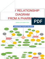 Pharmacy Relationship