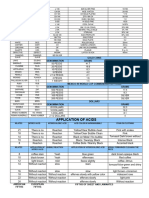 Abbreviations of Fifths