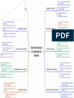 Conceitos Básicos de Legislação de Trânsito