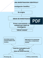 Tema de Investigacion