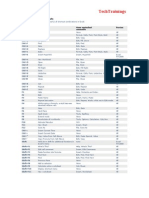 Excel Shortcuts