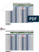 Simulación Incentivos