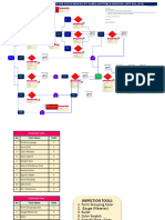 Master Quality Process Mapping - Rev1.0