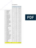 Perkiraan Harga Material