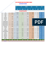 Caste Wise Schemes Abstract