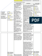 Nursing Diagnosis For Asthma