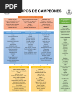 Cuerpos de Campeones: Necesitas Carbohidratos + Grasas Alto Volumen Bajo en Carbohidratos