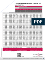 JADUAL ANSURAN BULANAN PEMBIAYAAN PERIBADI-i BANK ISLAM - PAKEJ - BUKAN KERAJAAN (TAKAFUL)