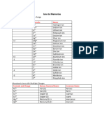 Ions To Memorize