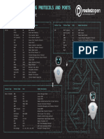 Essential Networking Protocols and Ports Cheat Sheet