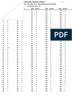 NEET UG 2024 Final Answer Key Released