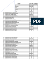 College Code Enrollment Number ABC ID As Per GTU Records Correct ABC ID (If Mentiond in Column "D" Is Incorrect)