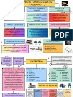 Mapa Conceptual Matriceria