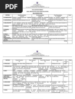 Rubrics For Final Defense 1