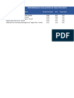 Mutual Fund Data (Regular Plan)