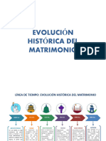 Historia Del Matrimonio - Grupo 2