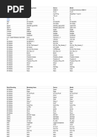 Google Play Supported Devices - Sheet 1