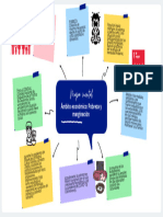 Mapa Mental Pobreza