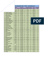 Mukherjee Nagar SSC Test 04 Results