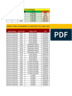 AC HERU Pengaturan Jadwal FT by Shift - FT Personil Toko Periode Mei 2024