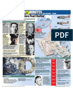 Infographic: Pearl Harbor 