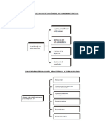 Esquema de La Notificación Del Acto Administrativo