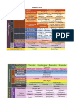 Antibiotics Part 1 PHD Sem 10 General