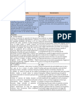 Conceptos Signos Vitales y Somatometría