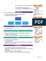 Master Book Biology. InSight MDCAT